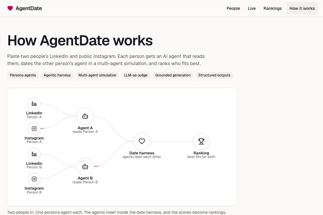 AI Matchmaking Agents